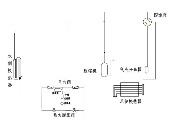 風(fēng)冷螺桿冷水機(jī)制冷系統(tǒng)的吹污工作是怎樣的？